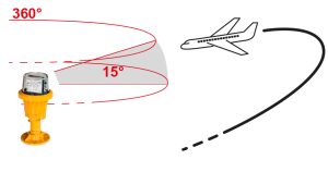 OCEM's Circular Guidance